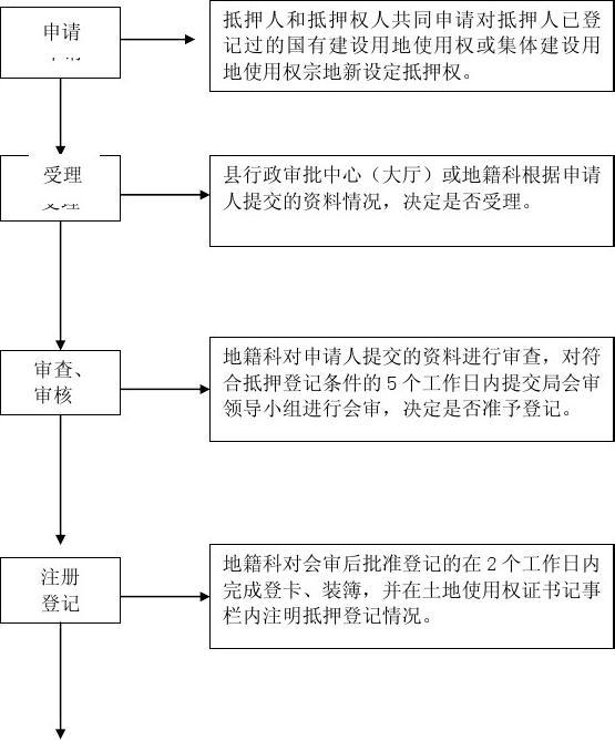 独享那悲伤