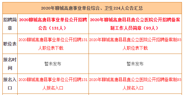 高唐最新招工招聘信息及其社会影响分析