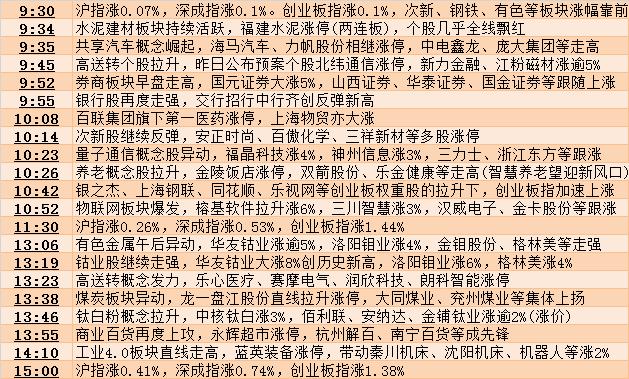 数字代码300085最新消息概览