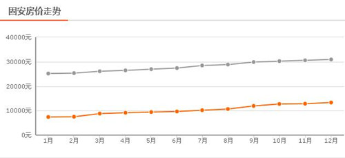 安国最新房价动态深度解析及未来展望（2017年展望）