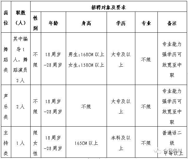 务川最新招聘信息全面解析